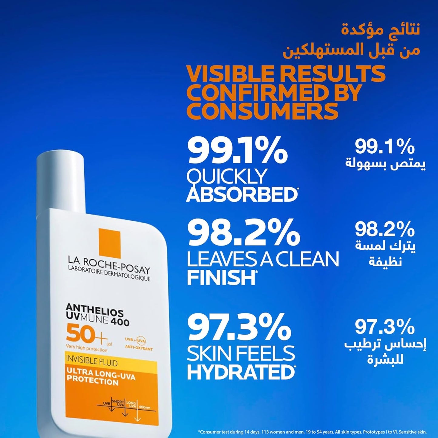 Limited Premium Skincare Bundle - 4 for Sun Protection, Acne & Repair