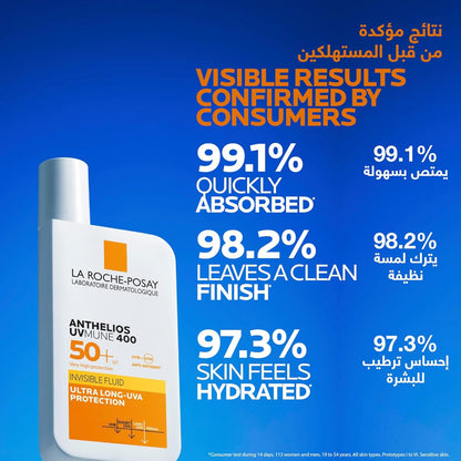 Limited Premium Skincare Bundle - 4 for Sun Protection, Acne & Repair